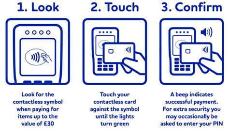 how to do contactless payment